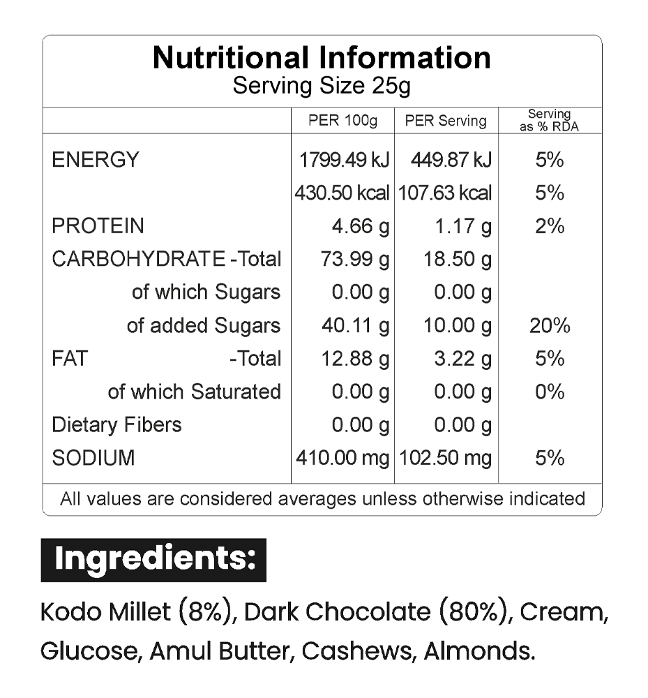 Millet Chocolates | Raman Greens